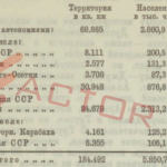 Հայաստան-Ադրբեջան սահմանները` ըստ 1928 թվականի քարտեզների
