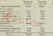 Հայաստան-Ադրբեջան սահմանները` ըստ 1928 թվականի քարտեզների