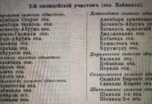 Բարանայի (Նոյեմբերյան) գյուղական հասարակությունը համաձայն 1917թ «Կովկասյան օրացույց»-ի