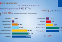 Հայաստանի քաղաքացի մահմեդականների թիվը 515 է