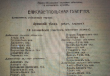 Արեշի գավառի Առաջին ոստիկանական մասի գյուղերը՝ ըստ 1917թ «Կովկասյան օրացույց»-ի և 1897թ մարդահամարի տվյալները